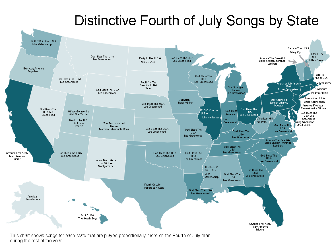 us-states-distinctive-fourth-of-july-songs-ectts