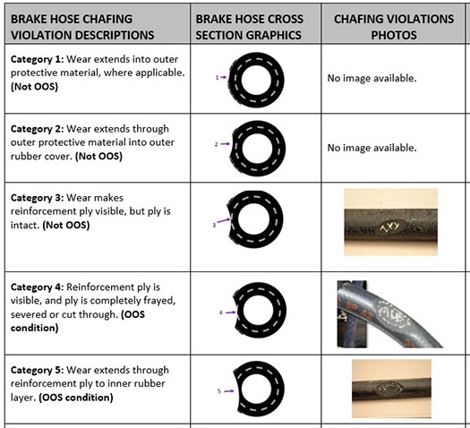 conduct brake system